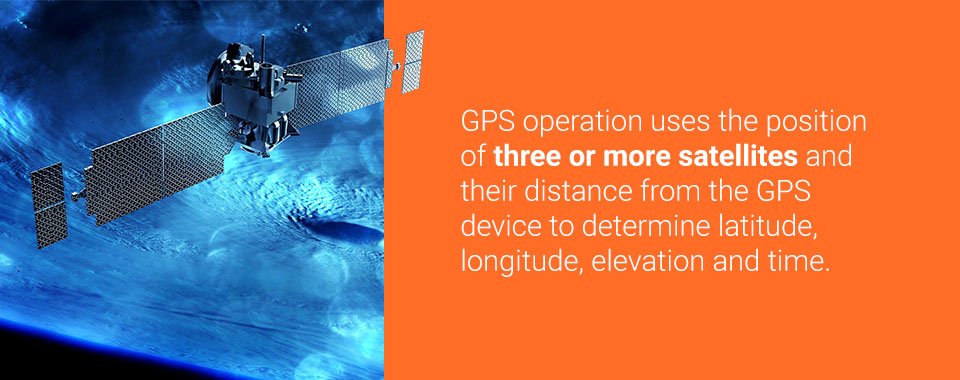 01-gps-location-tracking