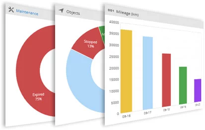 feature-dashboard